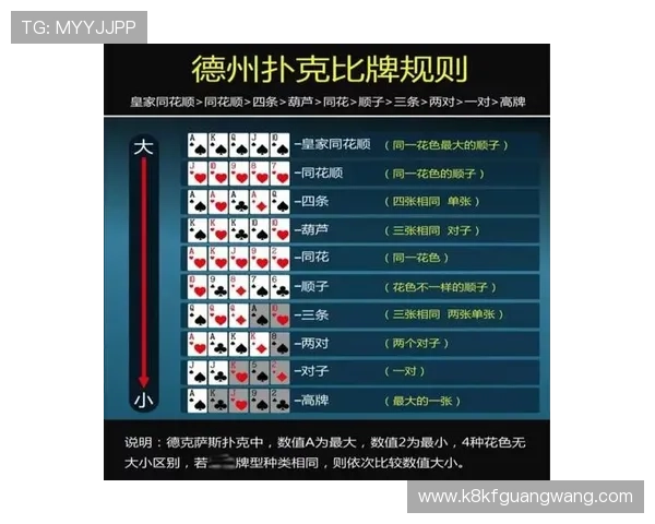 凯发21点:分析不同牌型组合带来的胜负影响提升你的游戏水平 凯发21点:分析不同牌型组合带来的胜负影响提升你的游戏水平