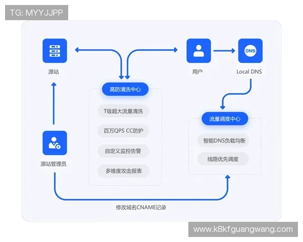凯发线上娱乐平台官网下载最新版本下载流程及常见问题解决方案解析