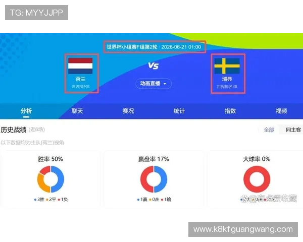 2026年世界杯荷兰对阵瑞典比赛时间地点安排及赛程详细介绍