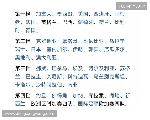 世界杯伊拉克对阵挪威比赛小组积分最新排名及赛后分析报告
